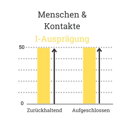 DISG Gelb Initiative Menschen und Kontakte